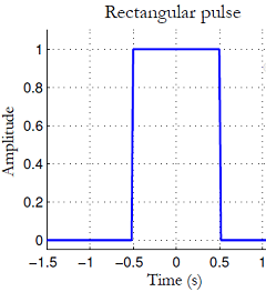 Sampling Rate and Digital Processing Assignment6.png